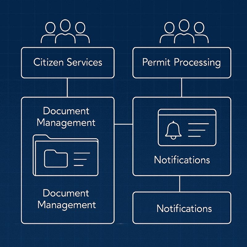 Domain Boundary Assignments