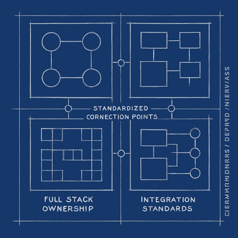 Four distinct domain boxes with clear internal ownership and standardized connection points between domains