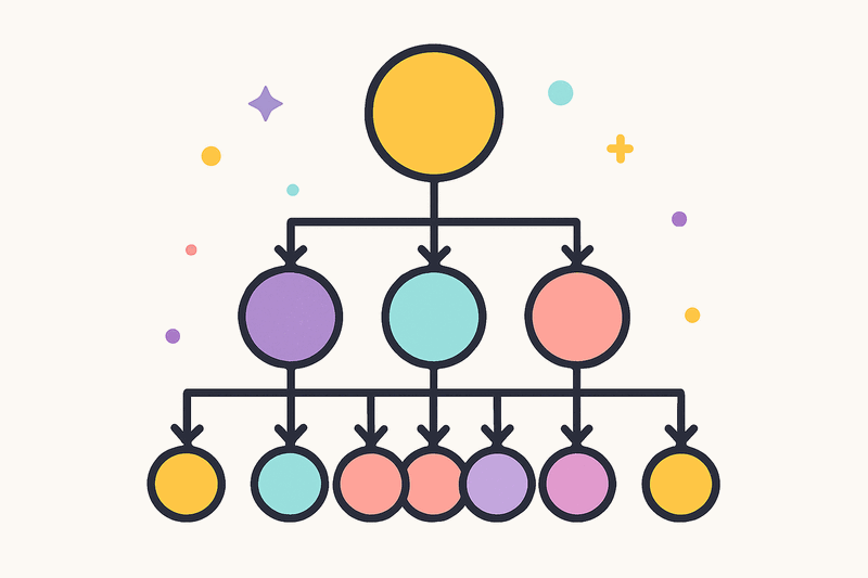 Organizational hierarchy diagram showing clear command structure with decision authority flowing from top to...