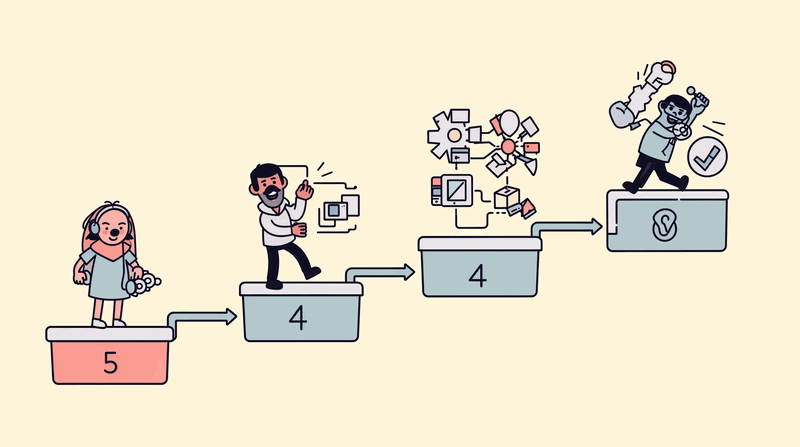 Strategic roadmap showing the four-phase implementation approach from visibility through control, governance, and...