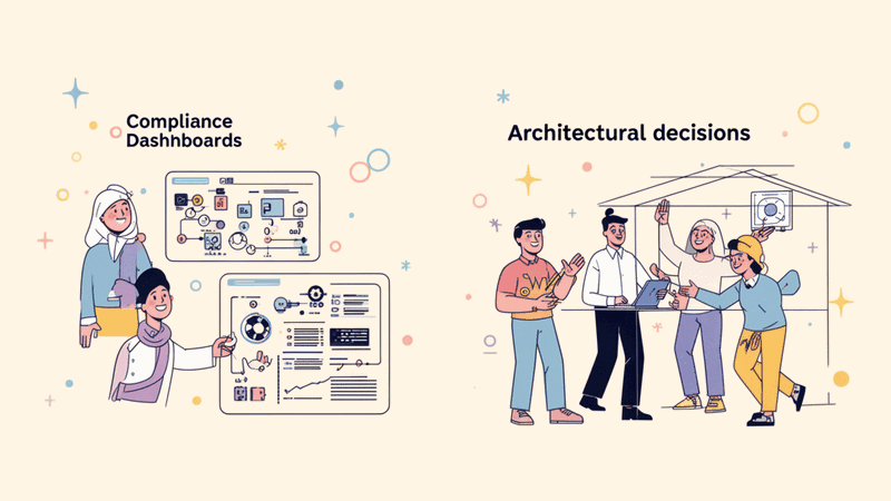 Comparison between compliance-focused team with visible frameworks versus internalized team with invisible frameworks