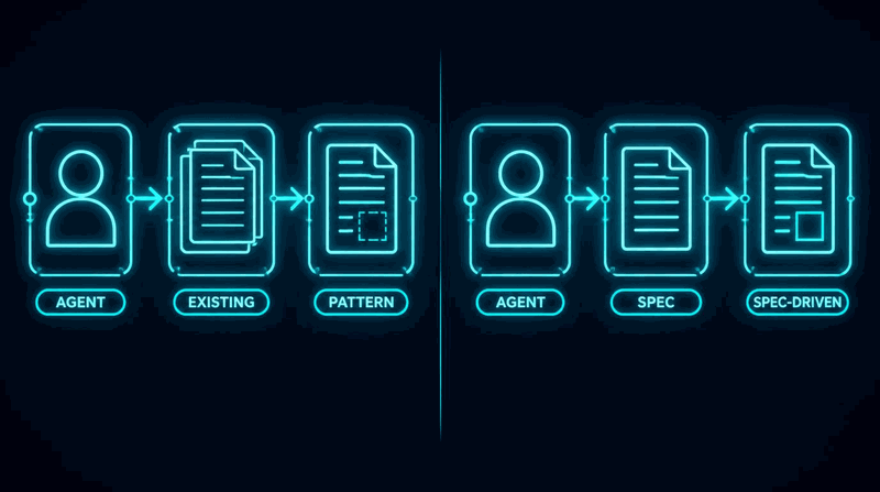 Side-by-side comparison showing a pattern-matched output path where the agent copies an existing file versus a